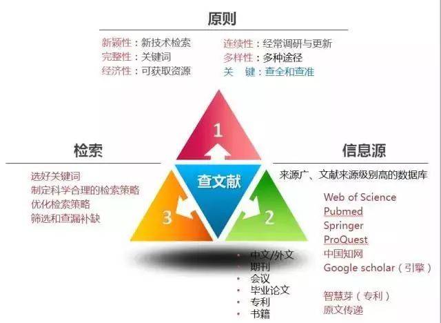 輕松上手的信息源，發(fā)掘暴利項目