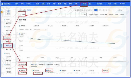 百度seo精確的流量獲取玩法，適當(dāng)?shù)母韶浿苯庸蚕? title=