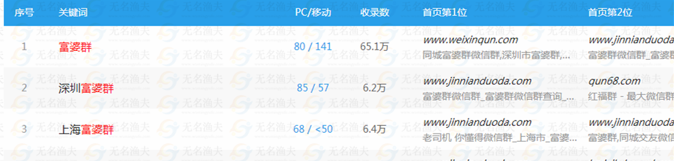 微信牟取暴利行業(yè)，經(jīng)營富婆群來賺錢