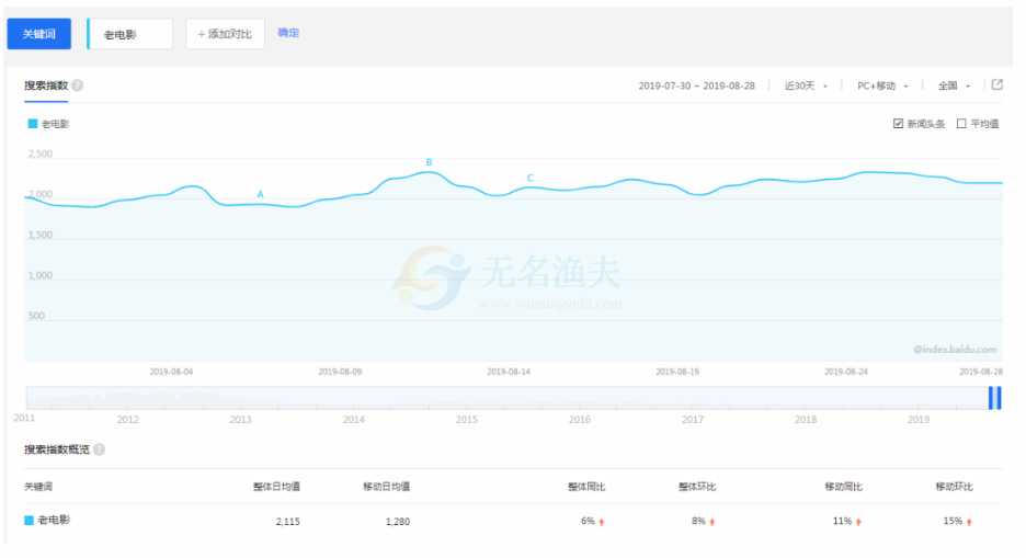 賺錢很簡(jiǎn)單系列課程2：賣情懷也能快速賺到錢！暴利且簡(jiǎn)單的網(wǎng)賺項(xiàng)目