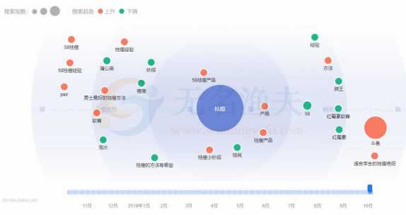 如何做好微博運(yùn)營(yíng)（微博垂類運(yùn)營(yíng)思路）