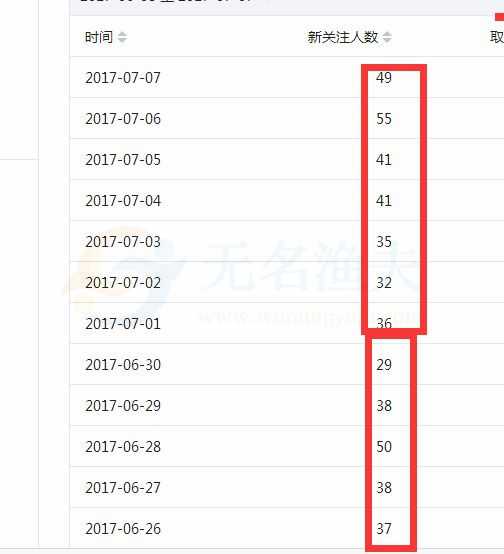 微信公眾號如何運(yùn)營：推廣和優(yōu)化