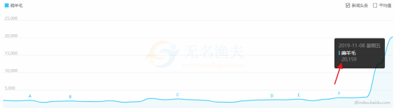 最新熱點(diǎn)淘寶客玩法，新人這樣玩也能日賺2000+