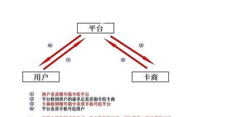 虛擬暴利網(wǎng)賺項(xiàng)目：接碼平臺(tái)衍生的賺錢項(xiàng)目