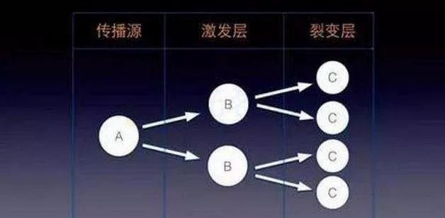 操作公眾號(hào)矩陣，在家上網(wǎng)賺錢的項(xiàng)目