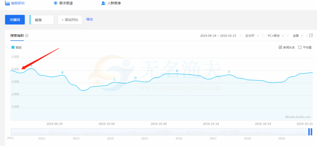 細(xì)分領(lǐng)域項(xiàng)目之打造瑜伽社群，小白也能賺白富美的錢