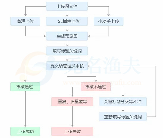 不會爬樓梯？堅(jiān)持國內(nèi)這幾個(gè)網(wǎng)站，同樣讓你穩(wěn)定月入5000+