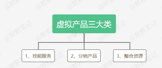 操作副業(yè)賺錢，虛擬產(chǎn)品是首選，月入過萬很輕松