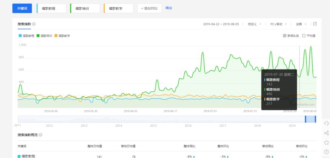 圣礬百萬(wàn)招項(xiàng)目篇第六章：唱歌培訓(xùn)虛擬產(chǎn)品，一單198一月50單