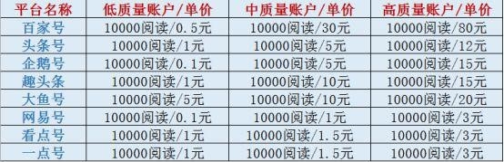 自媒體爆文月入30000+可多賬號(hào)操作