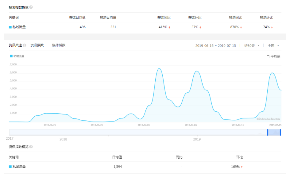 個人號快速漲粉攻略搭建私欲流量池