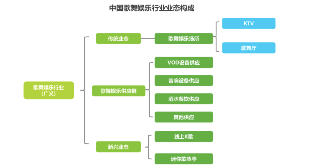 開(kāi)一家KTV歌舞廳還有賺錢(qián)的機(jī)會(huì)嗎？