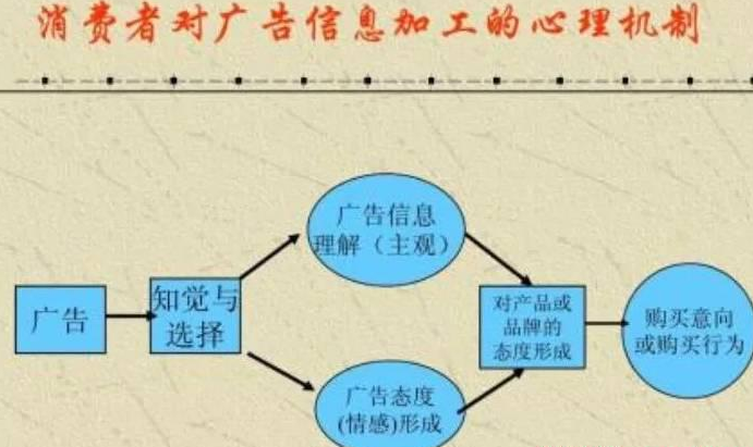 掛羊頭賣狗肉的營銷套路，附案例分解