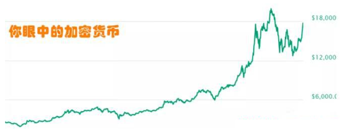 幣圈無腦梭哈致貧，價值投資的必要性