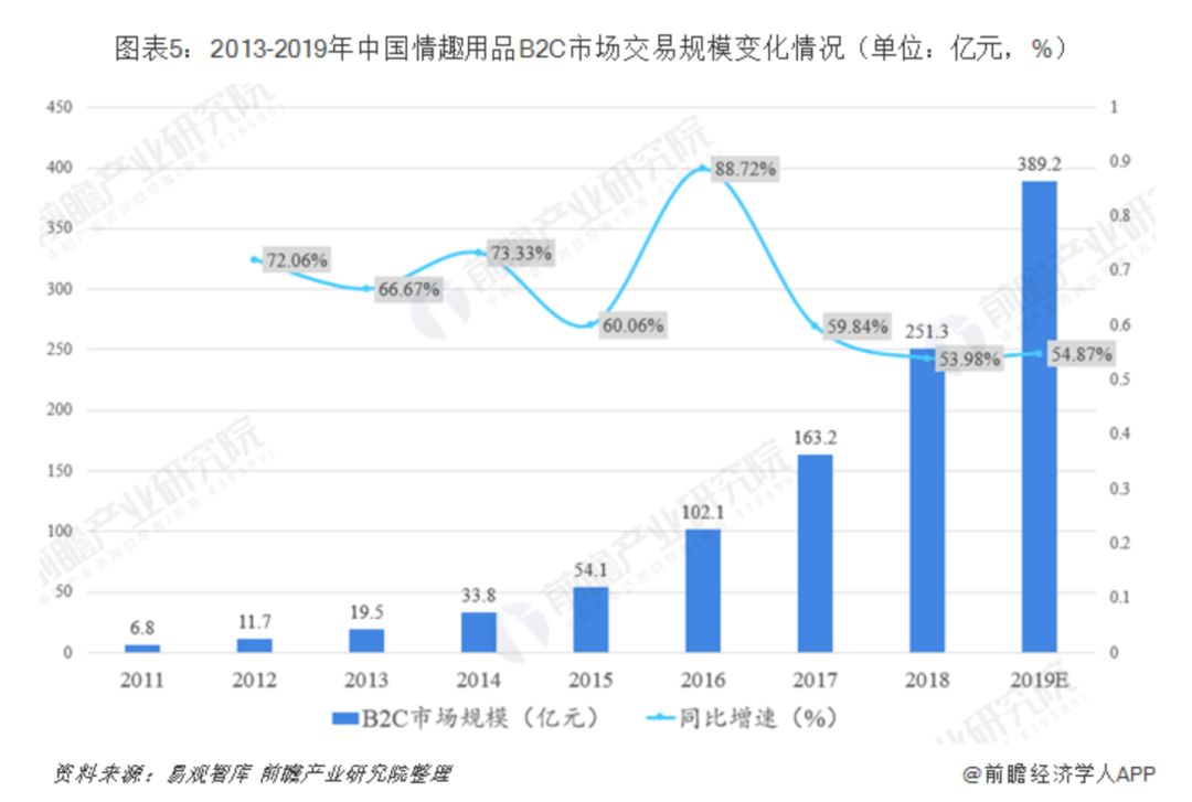 免費(fèi)贈(zèng)送成人用品營銷套路日賺上千+