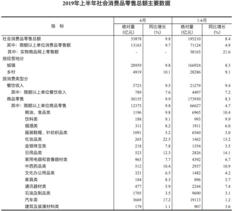 實(shí)體零售的行業(yè)特點(diǎn)還有哪些值得關(guān)注