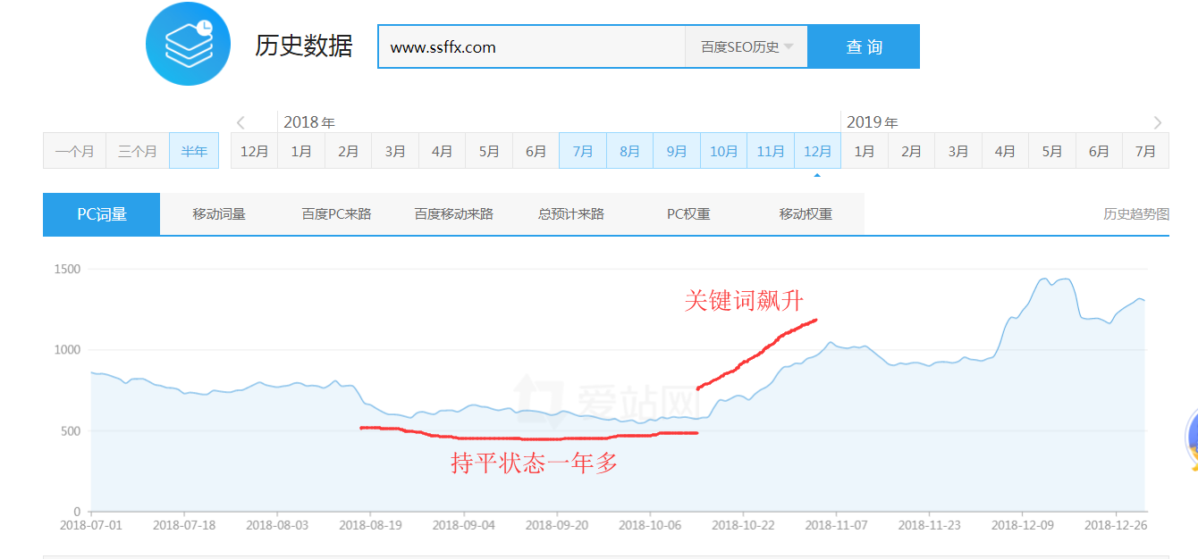 新浪博客導(dǎo)流小說采集站打造自動(dòng)賺錢