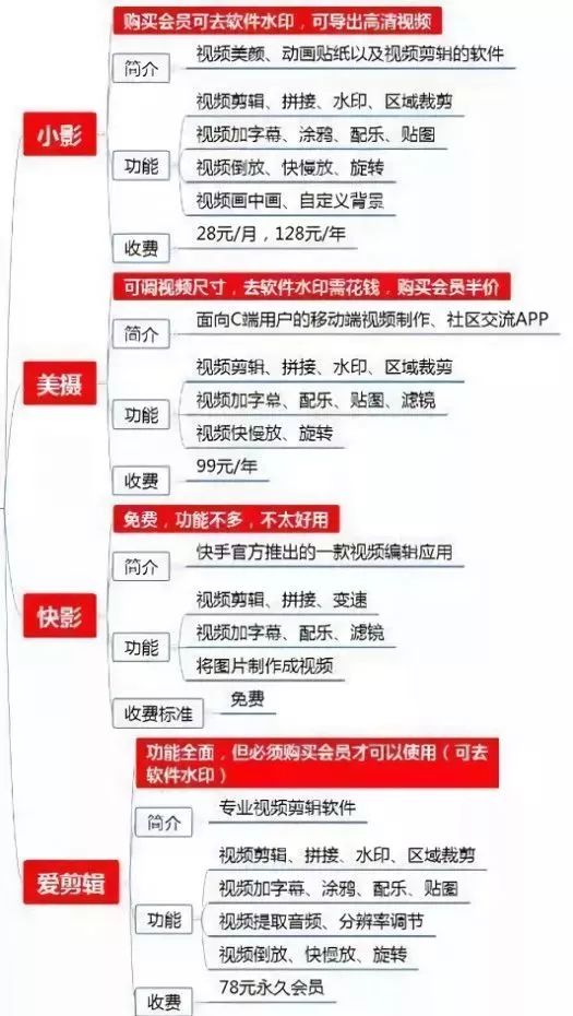 抖音視頻是怎么制作出來(lái)的？這些短視頻剪輯工具你值得擁有