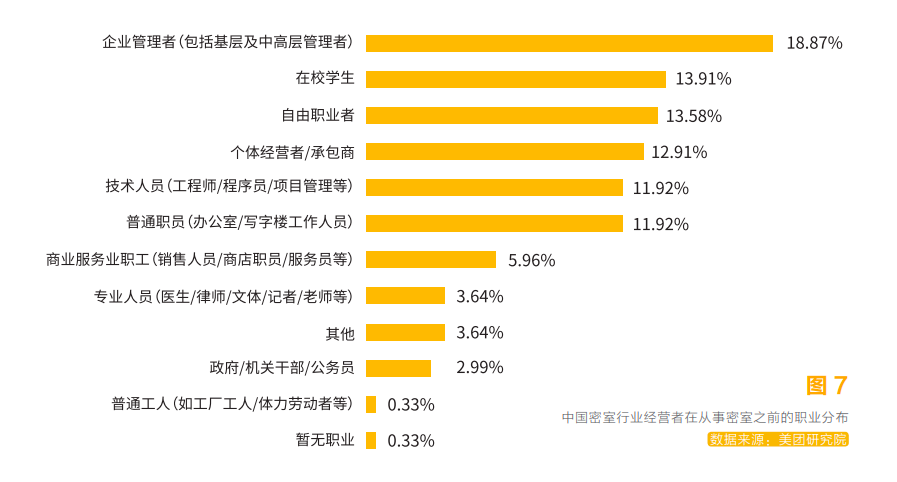 綜藝助推，千萬年輕人沉迷的密室逃脫，普通人能借勢創(chuàng)業(yè)嗎？