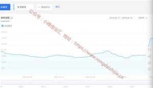 一個可以復(fù)制的日入千元的項目-給寶寶取名