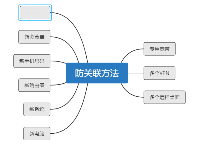 你不可不知道的亞馬遜賬號風(fēng)險防范指南