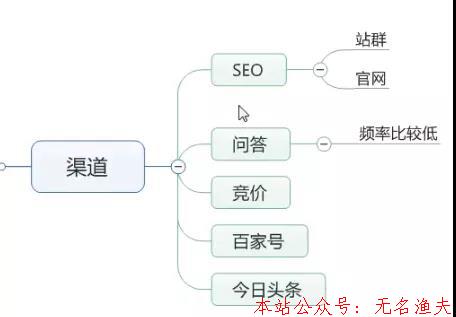 覺得競爭對手是兇猛的野獸、永遠(yuǎn)的敵人，你就輸了！