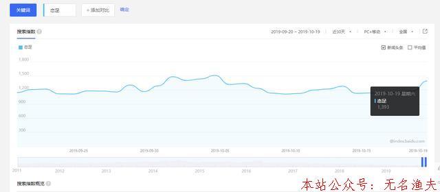 冷門灰色偏門賺錢項(xiàng)目，日入1000+