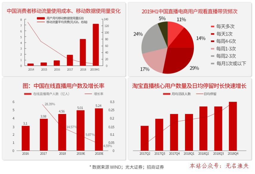 推廣策劃,為什么說去網(wǎng)紅化的直播才是未來的主流？