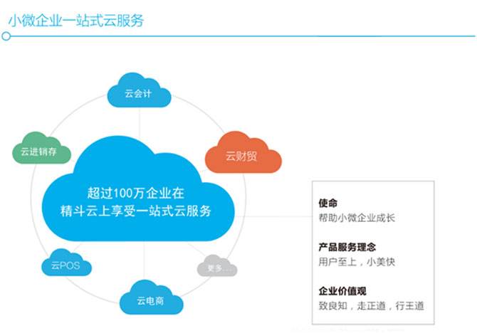 創(chuàng)業(yè)課堂，分享幾種業(yè)余賺錢的方法