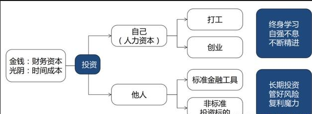 如何賺錢，如何賺大錢，如何賺很多很多的錢？