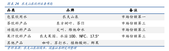 ,2塊的水賺1塊2，大自然的「印鈔機(jī)」要上市了 | 農(nóng)夫山泉