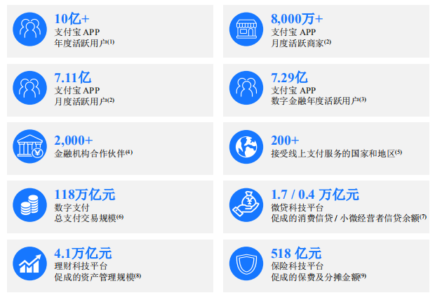 賣圖片賺錢,螞蟻金服，與銀行競走十年