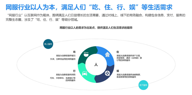 網(wǎng)服熱下的冷思考：找到新增長邏輯,小眾市場