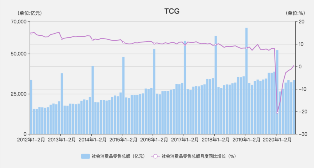 網(wǎng)賺項(xiàng)目需要留郵箱,在一個(gè)身前無人的數(shù)字化時(shí)代，揭開這個(gè)行業(yè)難以逾越的營銷深海