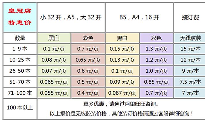 傻瓜式搬運操作整合虛擬產品轉化為實體書，一次最少賺5位數(shù)！,可以賺錢的app