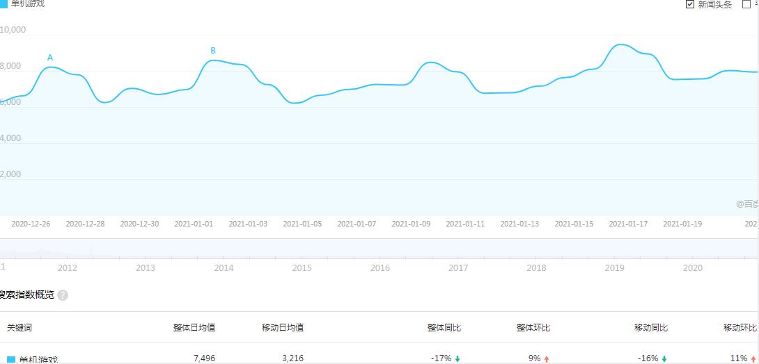 拍照賺錢,零基礎(chǔ)也能月入20000+，這個(gè)小而美的副業(yè)項(xiàng)目值得做