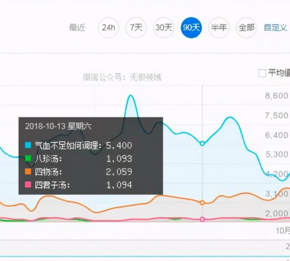 賺錢的小生意： 賣藥酒日賺500+,小生意