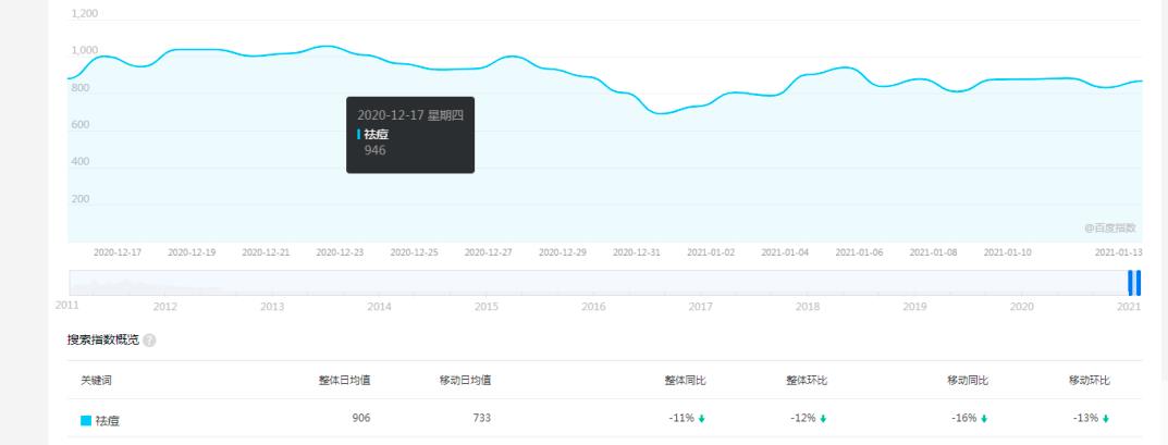 youtube賺錢,你覺得專業(yè)的領(lǐng)域，可能利潤就是最大的，美容小項(xiàng)目分享