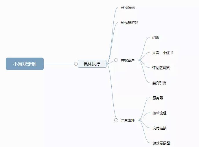 暴力圈,合成大西瓜小游戲定制項(xiàng)目，一個(gè)月輕松月入6000+