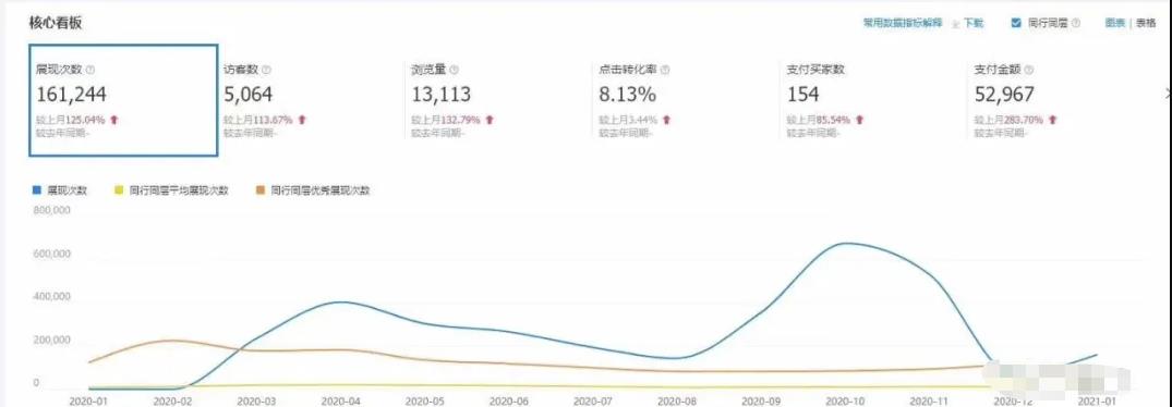 抖音加粉,攝影師兼職做1688無貨源店群項(xiàng)目，單日營業(yè)額10000多