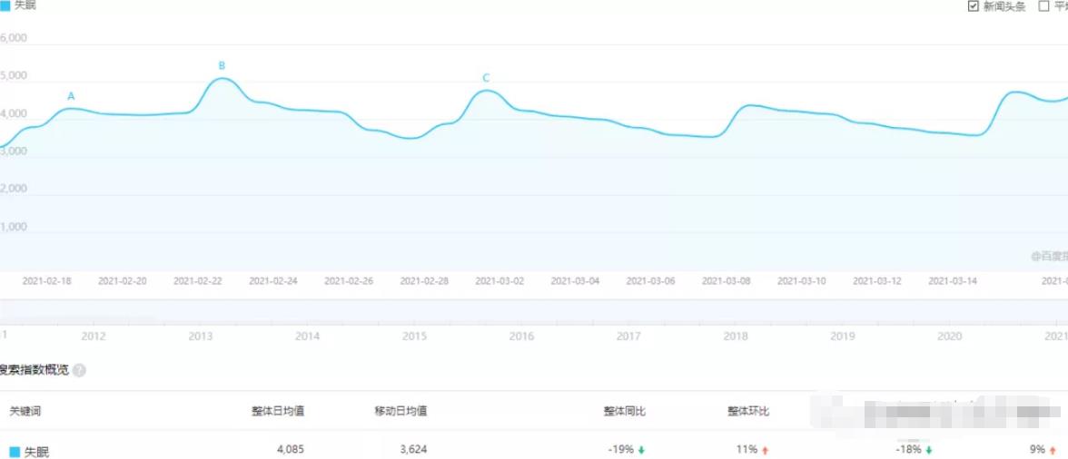 簡單副業(yè)暴利小項(xiàng)目，普通人也能日入500+,暴利