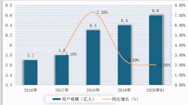 分享一個(gè)適合個(gè)人或者工作室做到月入過萬，甚至是無限擴(kuò)大的項(xiàng)目——游戲陪玩,日賺幾百上千的網(wǎng)賺項(xiàng)目