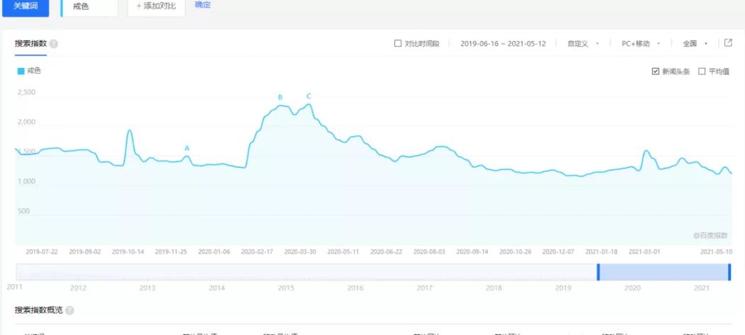 偏門暴利賺錢項目，零基礎(chǔ)也能月入9000+,偏門