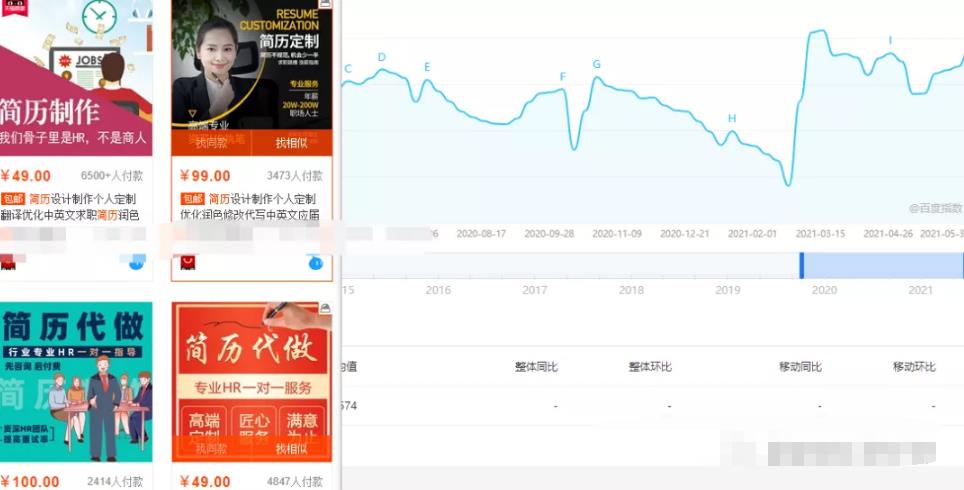 資源整合暴利賺錢，新手可做的簡單副業(yè),暴利