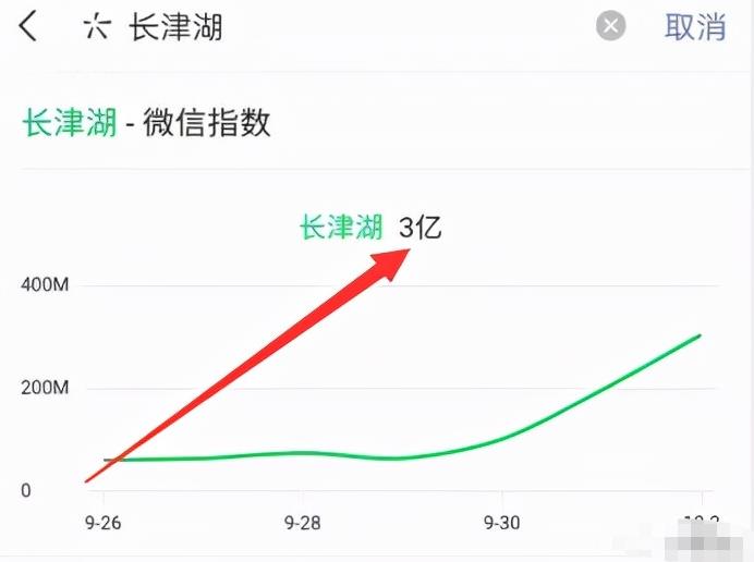 這個長期暴利躺賺項目，簡直騷，日入1000都還是保守估計