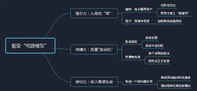 悶聲發(fā)大財(cái)項(xiàng)目,日入過(guò)千的低門檻躺賺項(xiàng)目,做了就有收益