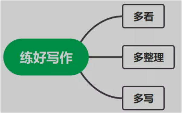 提升自身認(rèn)知的3個方法，價值巨大