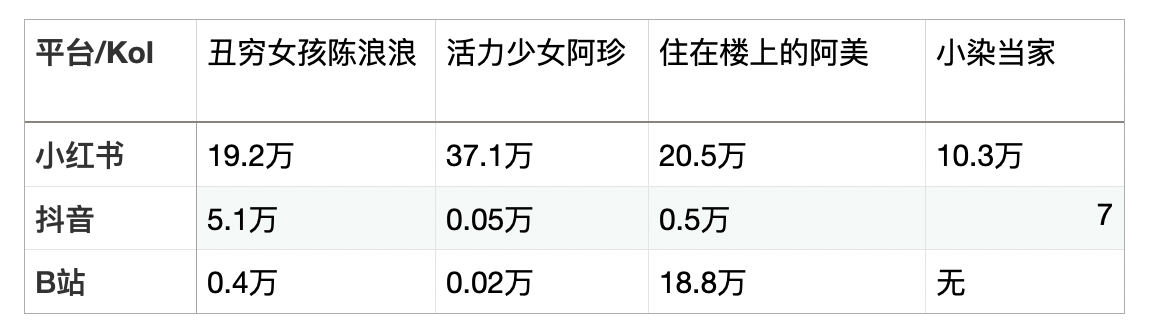 小紅書的介紹和特點(diǎn)分析，小紅書的鎧甲即軟肋