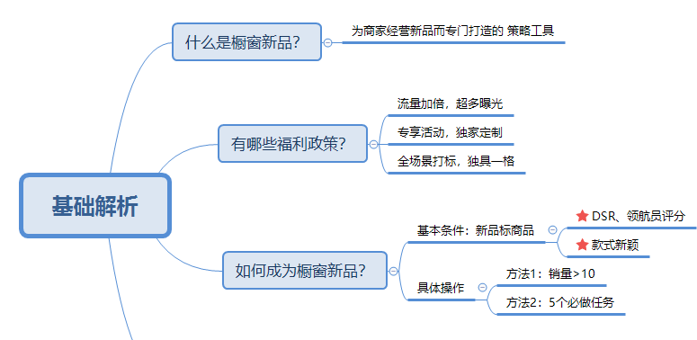 拼多多推文活動(dòng)怎么參加，拼多多五大引流方法