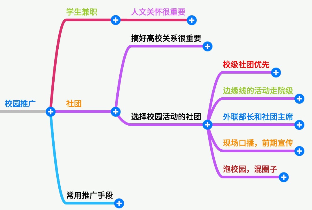 在大學(xué)校園推廣的有效方式